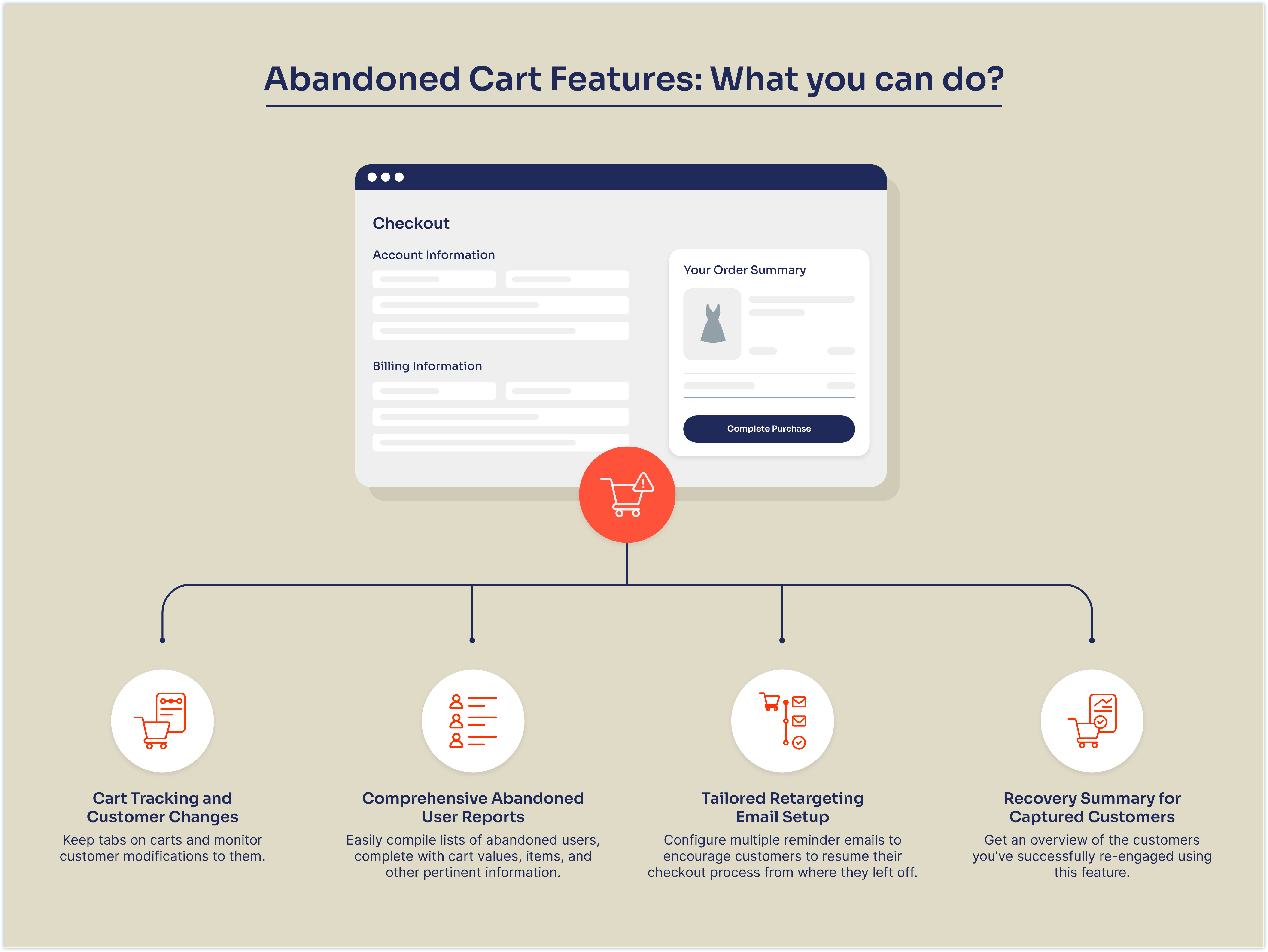Abandoned Carts Features