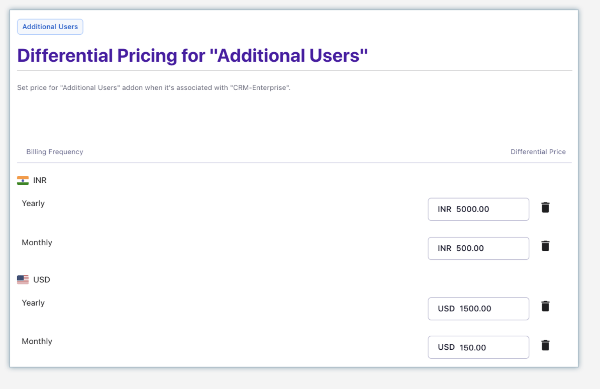 Differential Pricing for Addon page with Set Price option