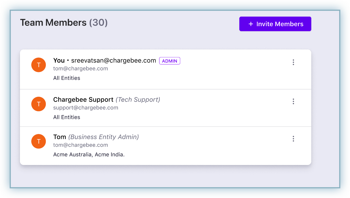 Access view page with user list